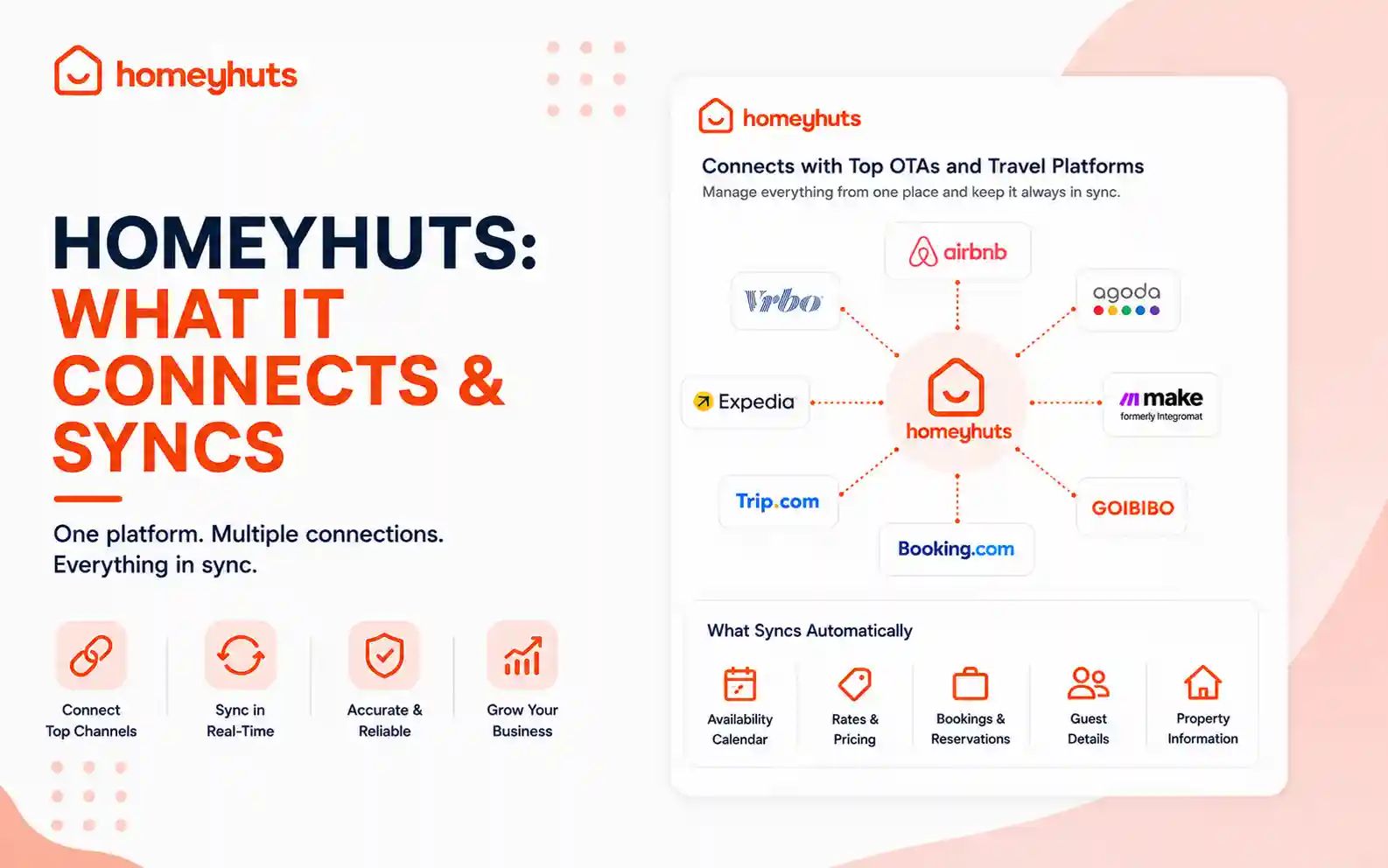 Homeyhuts: What It Connects & Syncs