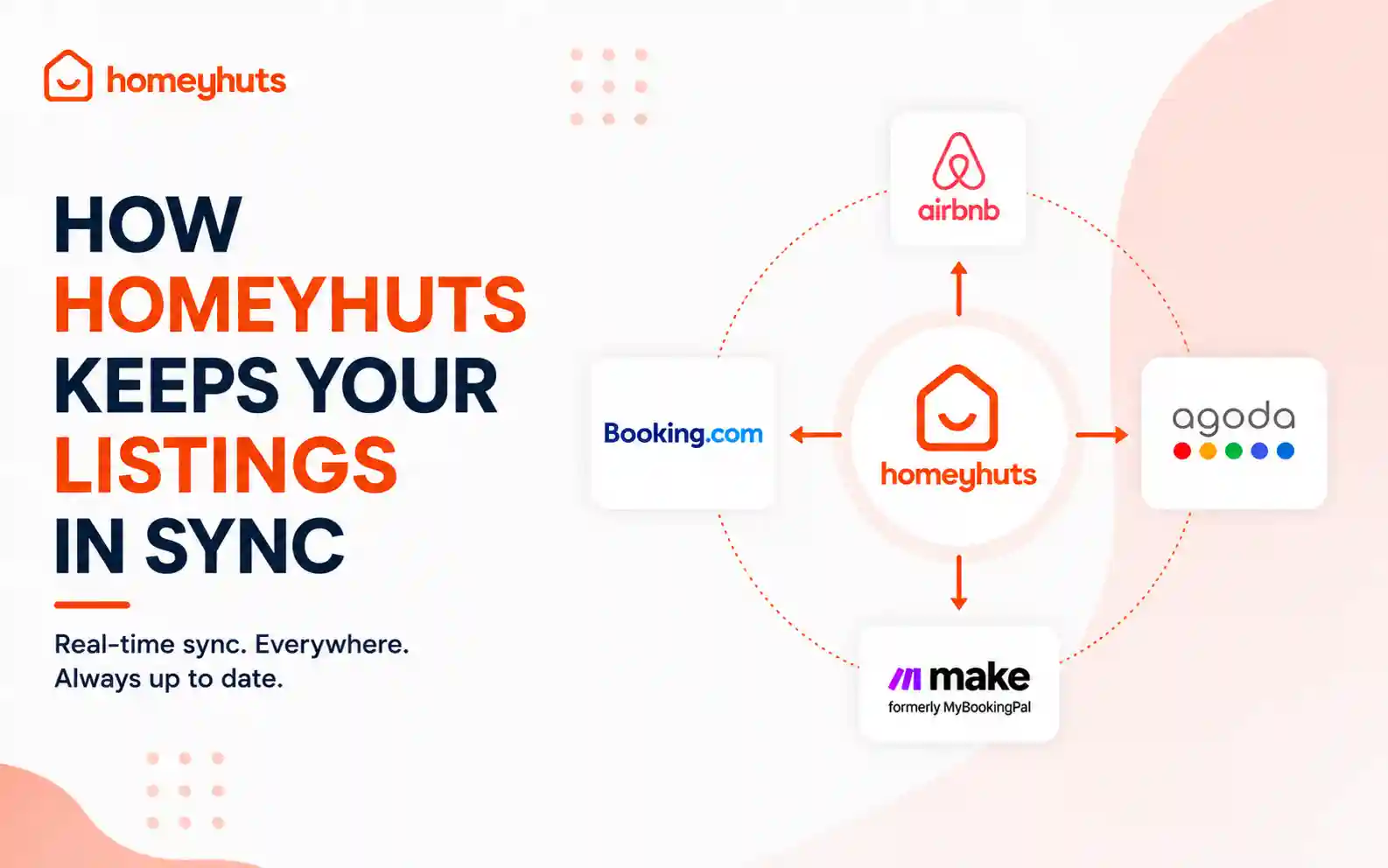 How Homeyhuts Keeps Your Listings in Sync